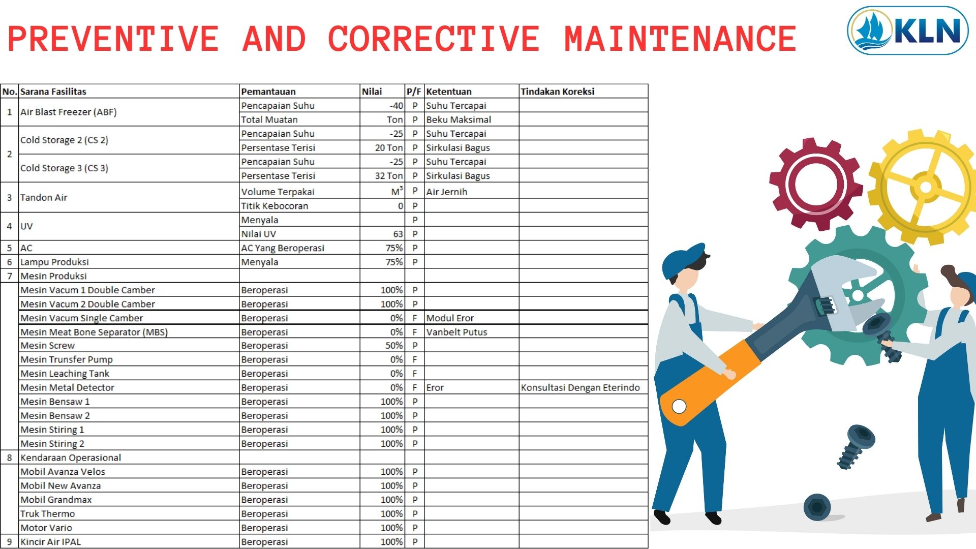 PREVENTIVE AND CORRECTIVE MAINTENANCE 